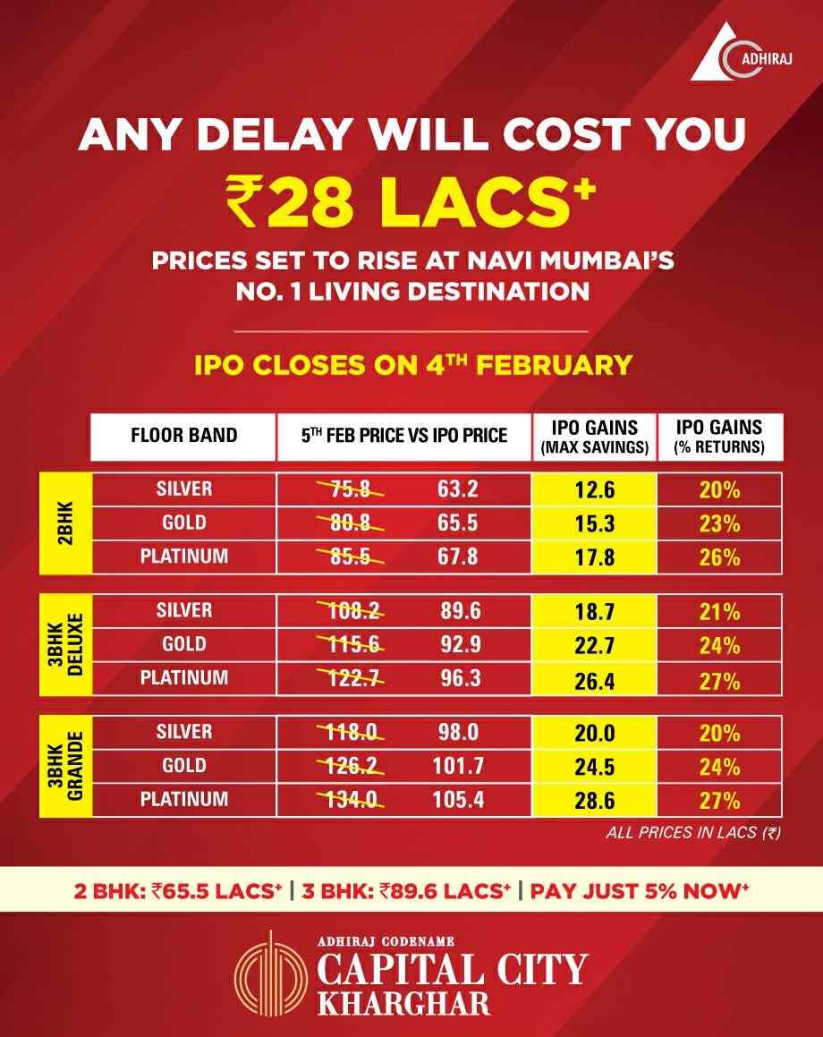 Any delay will cost you Rs. 28 Lac+ at Adhiraj Capital City in Navi Mumbai